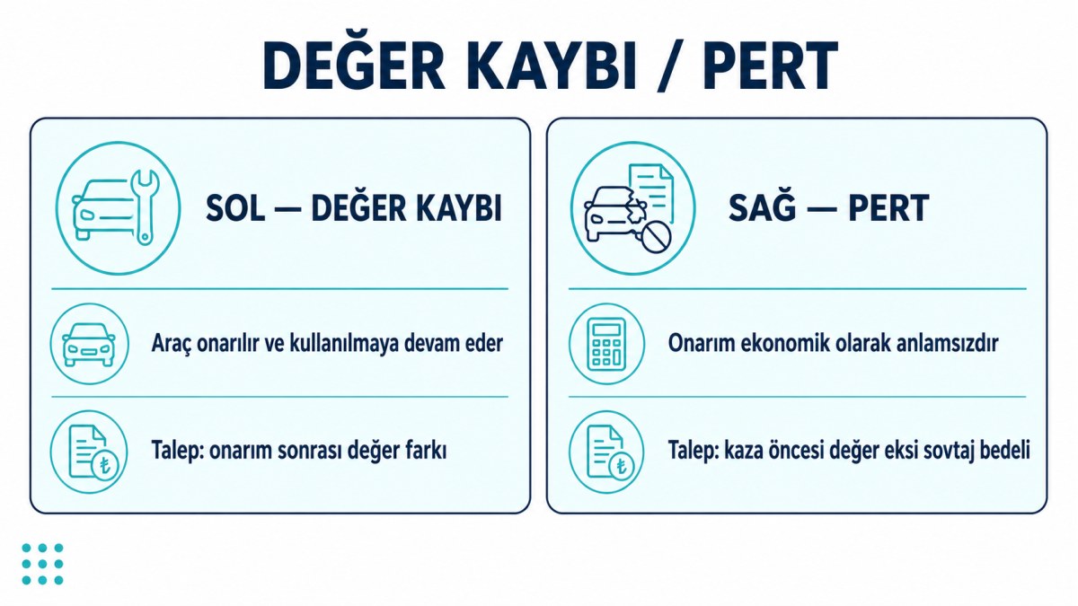 Araç değer kaybı ile pert rejiminin karşılaştırması ve talep edilebilecek tutarlar