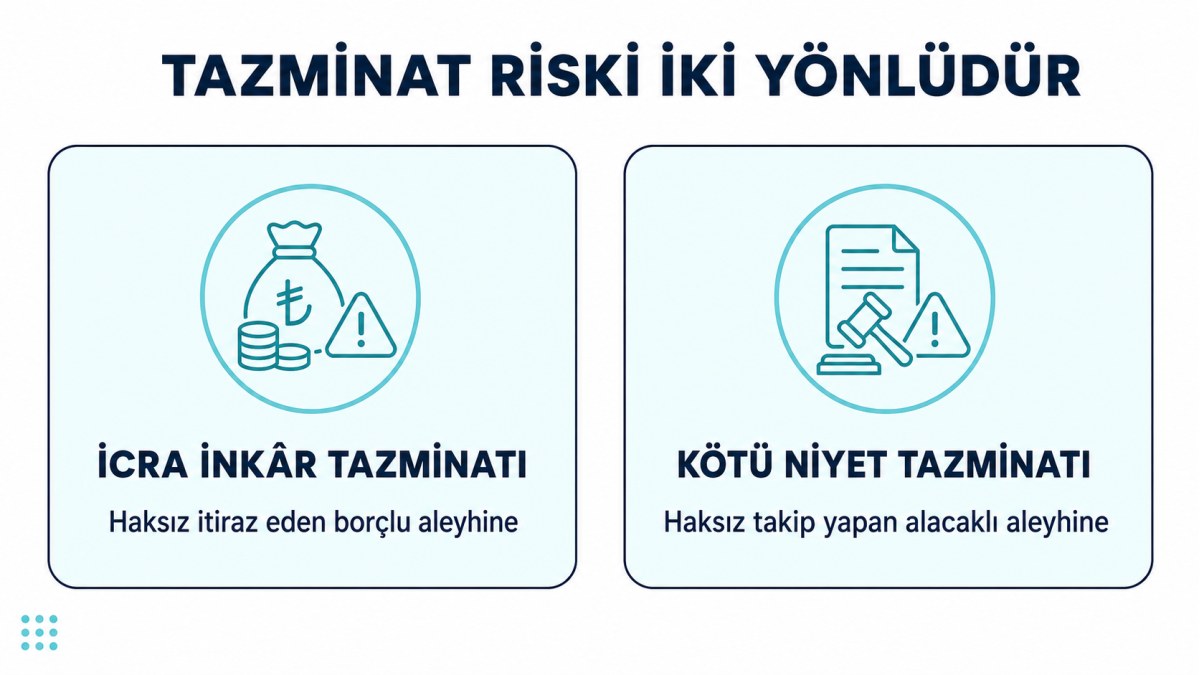 İcra inkâr tazminatı ve kötü niyet tazminatının hangi taraf aleyhine doğduğu
